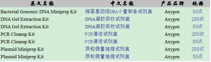 axygen试剂盒产品表格.png
